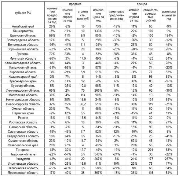 Фото: «Авито Недвижимость» Фото: «Авито Недвижимость»