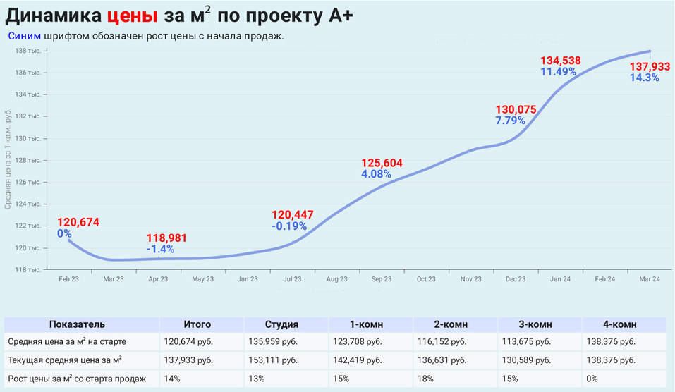 «У всех свои представления о квартире мечты. Мы учитываем их при создании продукта» 2 «У всех свои представления о квартире мечты. Мы учитываем их при создании продукта» 2