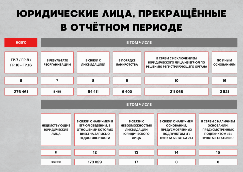 Запись о недостоверности в ЕГРЮЛ — проблема большинства бизнесменов 1 Запись о недостоверности в ЕГРЮЛ — проблема большинства бизнесменов 1