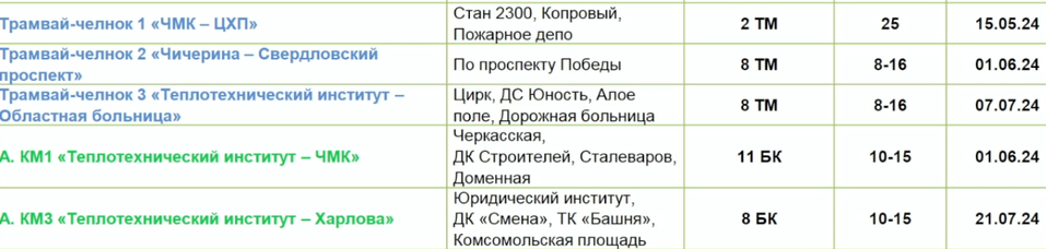 В центре Челябинска планируют капитально перестроить два трамвайных узла 2 В центре Челябинска планируют капитально перестроить два трамвайных узла 2