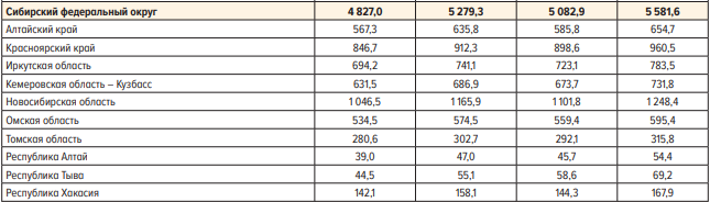 Более 1,1 триллиона рублей поступило в банки Новосибирской области за ...
