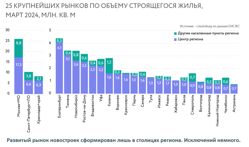 Скорость роста цен на жилье в Екатеринбурге оказалась одной из самых низких в России 1 Скорость роста цен на жилье в Екатеринбурге оказалась одной из самых низких в России 1