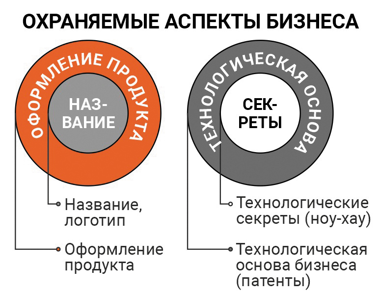Интеллектуальная собственность 1 Интеллектуальная собственность 1