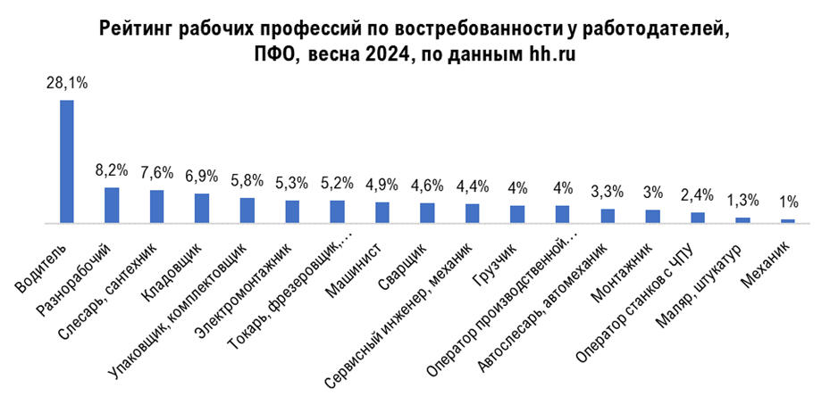 Фото: hh.ru Фото: hh.ru