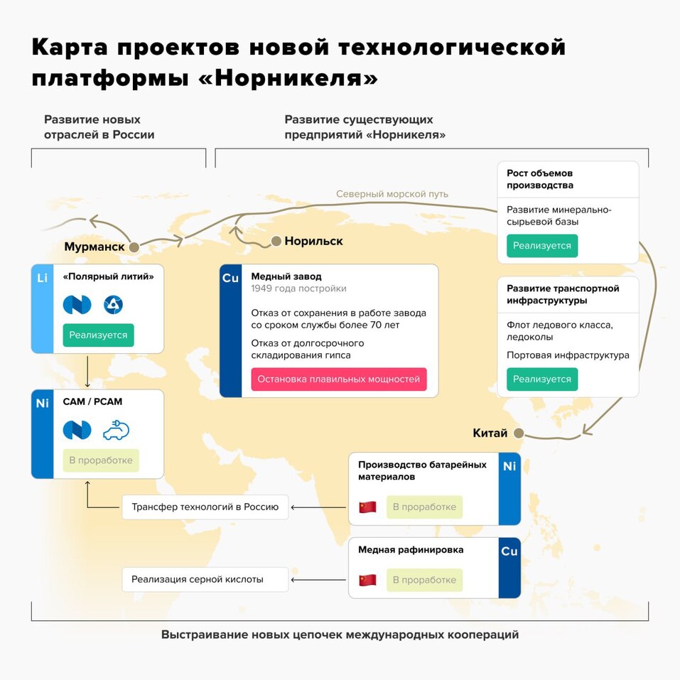 «Норникель» вложит в развитие добычи и обогащения в Красноярском крае 300 млрд рублей 1 «Норникель» вложит в развитие добычи и обогащения в Красноярском крае 300 млрд рублей 1
