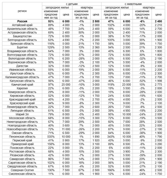 Фото: Авито Фото: Авито