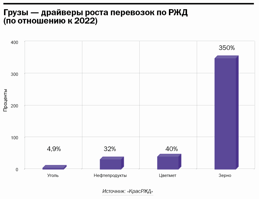 Крылья, рельсы и баржа: как работают грузоперевозки в Красноярском крае 2 Крылья, рельсы и баржа: как работают грузоперевозки в Красноярском крае 2