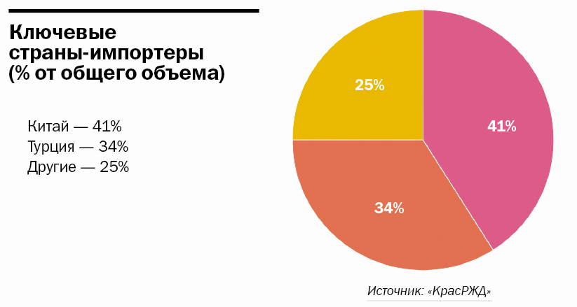 Крылья, рельсы и баржа: как работают грузоперевозки в Красноярском крае 3 Крылья, рельсы и баржа: как работают грузоперевозки в Красноярском крае 3
