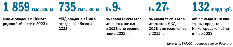 Рейтинг застройщиков многоквартирных домов в Нижегородской области по итогам 2023 г. 1 Рейтинг застройщиков многоквартирных домов в Нижегородской области по итогам 2023 г. 1