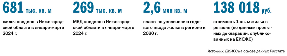 Рейтинг застройщиков многоквартирных домов в Нижегородской области по итогам 2023 г. 4 Рейтинг застройщиков многоквартирных домов в Нижегородской области по итогам 2023 г. 4