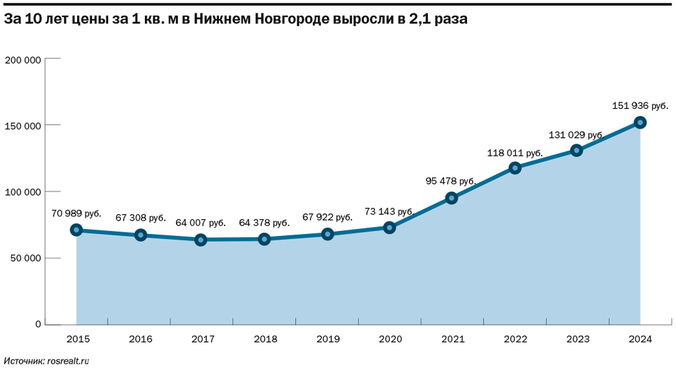 Рейтинг застройщиков многоквартирных домов в Нижегородской области по итогам 2023 г. 5 Рейтинг застройщиков многоквартирных домов в Нижегородской области по итогам 2023 г. 5