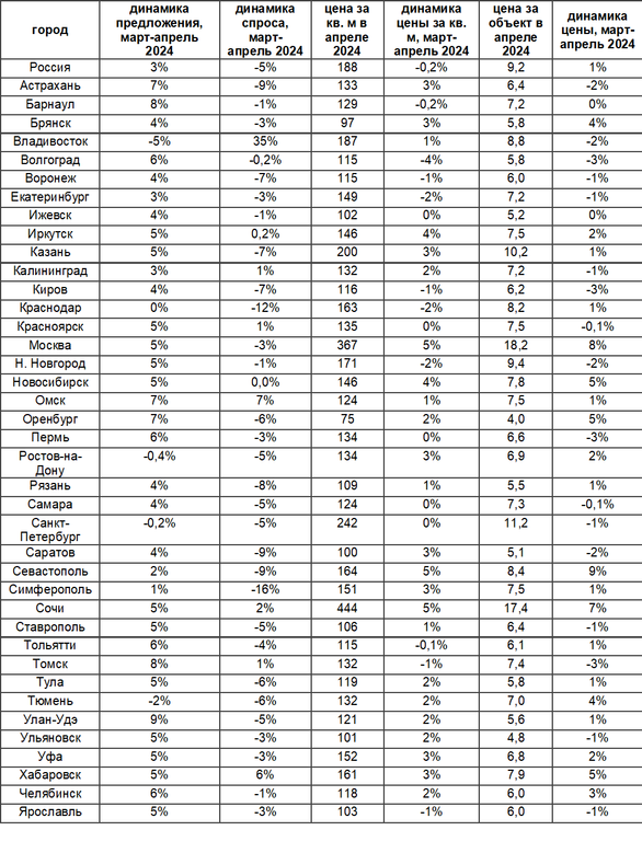 Фото: «Авито Недвижимость» Фото: «Авито Недвижимость»
