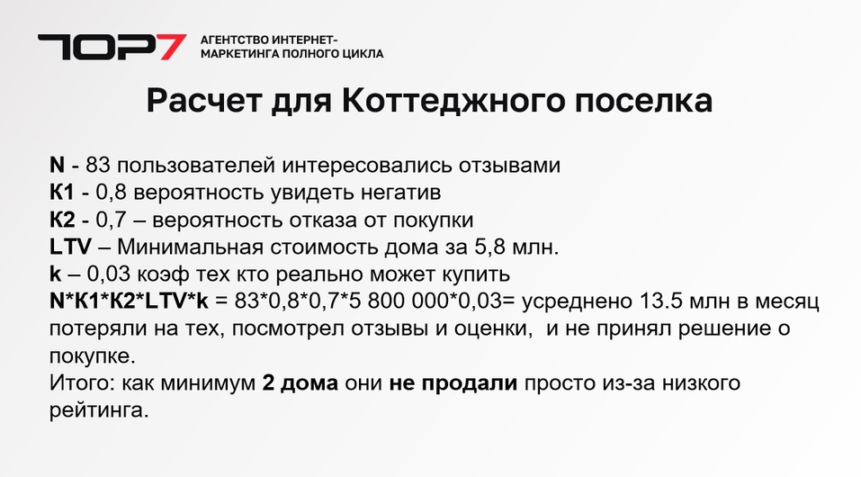 Как при помощи Яндекс Карт найти больше клиентов за меньшие деньги 3 Как при помощи Яндекс Карт найти больше клиентов за меньшие деньги 3