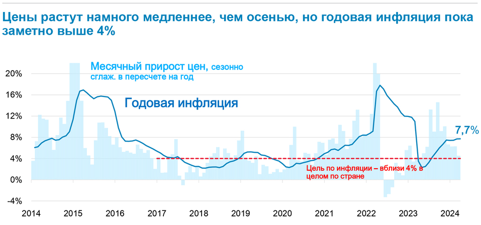 Центробанк рассказал о перспективах ключевой ставки 1 Центробанк рассказал о перспективах ключевой ставки 1