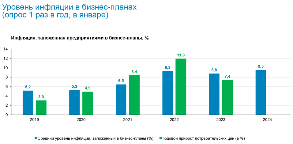 Центробанк рассказал о перспективах ключевой ставки 2 Центробанк рассказал о перспективах ключевой ставки 2
