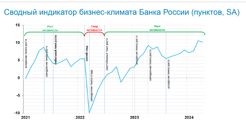 Центробанк рассказал о перспективах ключевой ставки 3 Центробанк рассказал о перспективах ключевой ставки 3
