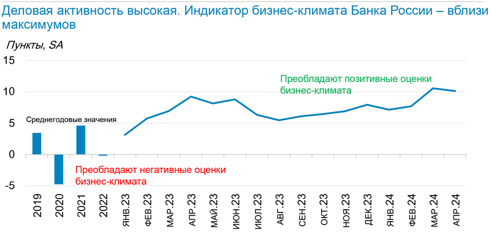 Центробанк рассказал о перспективах ключевой ставки 4 Центробанк рассказал о перспективах ключевой ставки 4