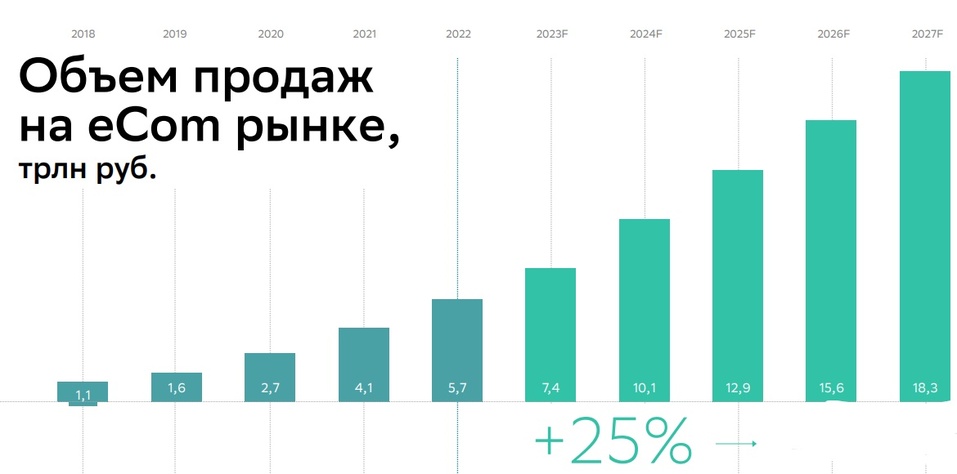 Как малый бизнес покоряет маркетплейсы и выводит Россию в мировые лидеры eCom 2 Как малый бизнес покоряет маркетплейсы и выводит Россию в мировые лидеры eCom 2