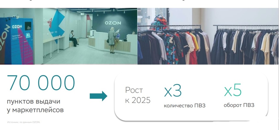 Как малый бизнес покоряет маркетплейсы и выводит Россию в мировые лидеры eCom 6 Как малый бизнес покоряет маркетплейсы и выводит Россию в мировые лидеры eCom 6