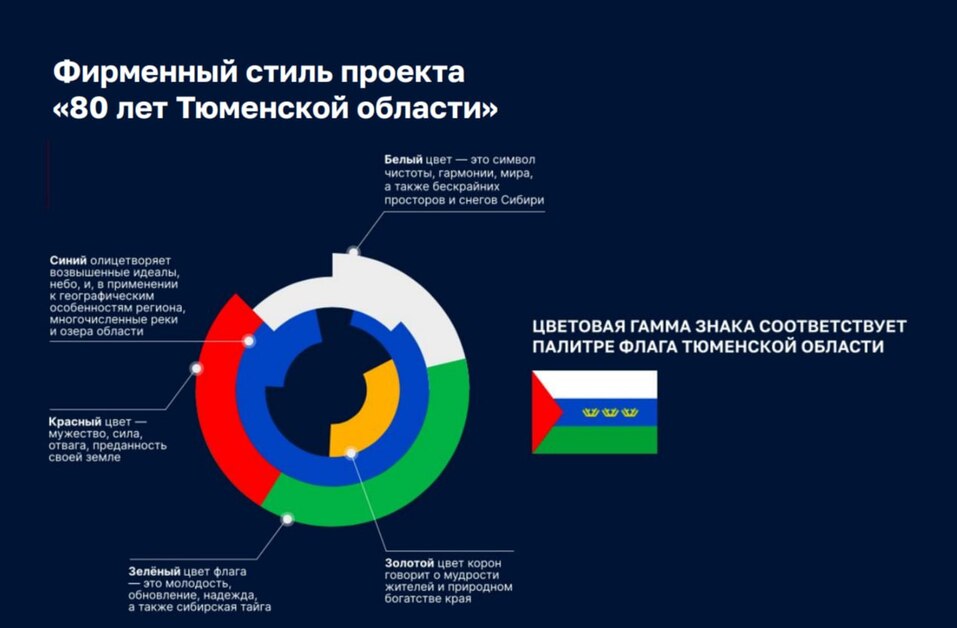Тюменской области исполняется 80 лет. Когда и как будем праздновать 2 Тюменской области исполняется 80 лет. Когда и как будем праздновать 2