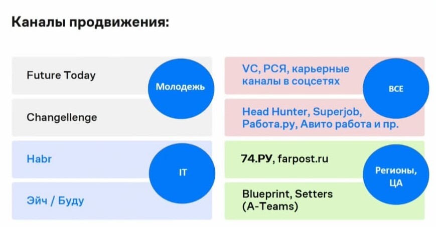 Как удержать кадры и привлечь новых сотрудников в команду — Александра Пуриц 1 Как удержать кадры и привлечь новых сотрудников в команду — Александра Пуриц 1