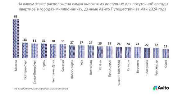 Названа стоимость аренды жилья в нижегородских высотках
1 Названа стоимость аренды жилья в нижегородских высотках
1