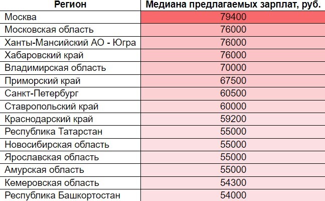 Фото: hh.ru Фото: hh.ru