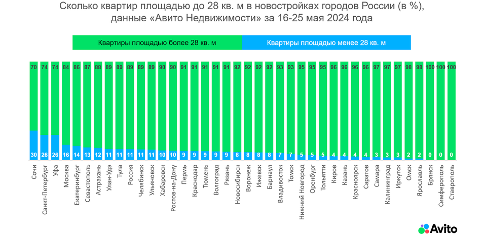 Фото: «Авито Недвижимость» Фото: «Авито Недвижимость»