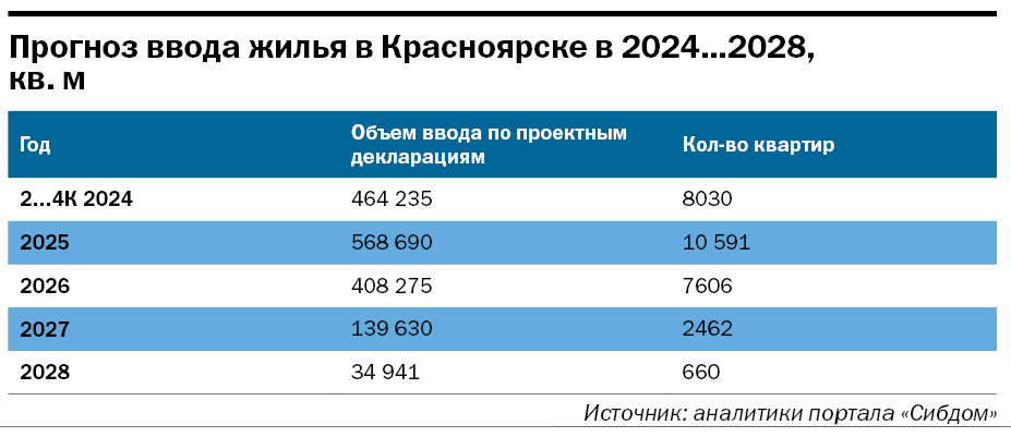 Таблица Таблица