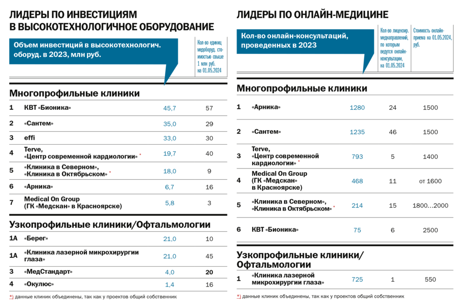 Рейтинг ДК: частные клиники Красноярска 4 Рейтинг ДК: частные клиники Красноярска 4