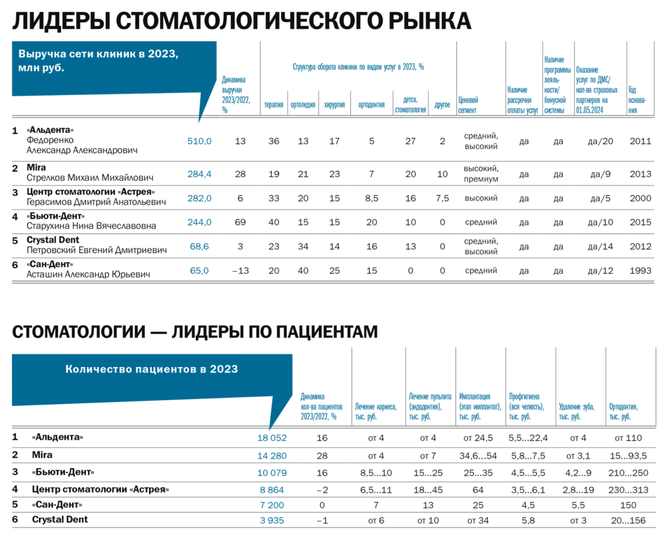 Рейтинг ДК: частные стоматологии Красноярска 1 Рейтинг ДК: частные стоматологии Красноярска 1