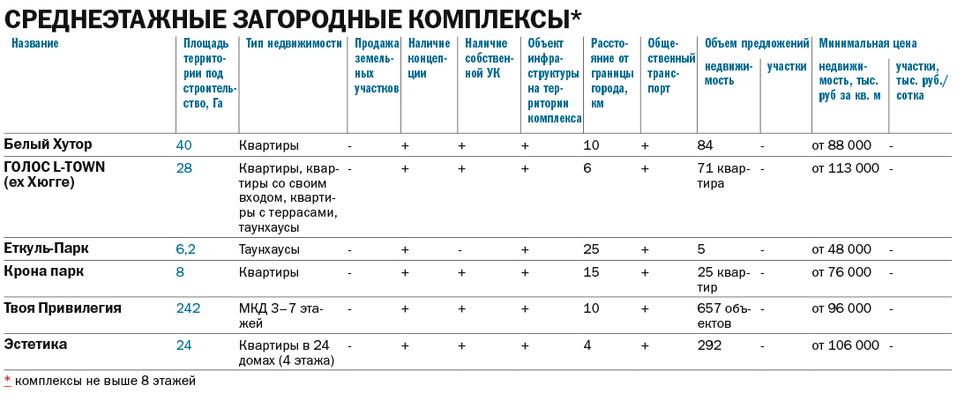 Ключевые предложения на рынке загородного жилья Челябинска 4 Ключевые предложения на рынке загородного жилья Челябинска 4