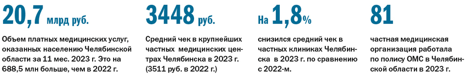 Рейтинг частных многопрофильных клиник 2024 - Деловой квартал 1