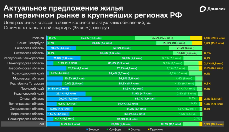 (Не) экономить на комфорте: какое жилье популярнее всего в Красноярском крае 1 (Не) экономить на комфорте: какое жилье популярнее всего в Красноярском крае 1