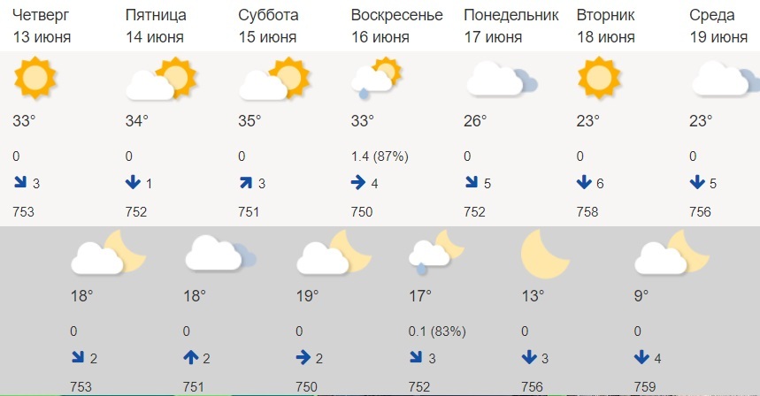 На трассах УрФО из-за аномальной жары огранили движение транспорта 1