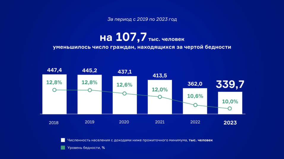«Всё для Победы»: глава Челябинской области обозначил приоритеты региона 2 «Всё для Победы»: глава Челябинской области обозначил приоритеты региона 2