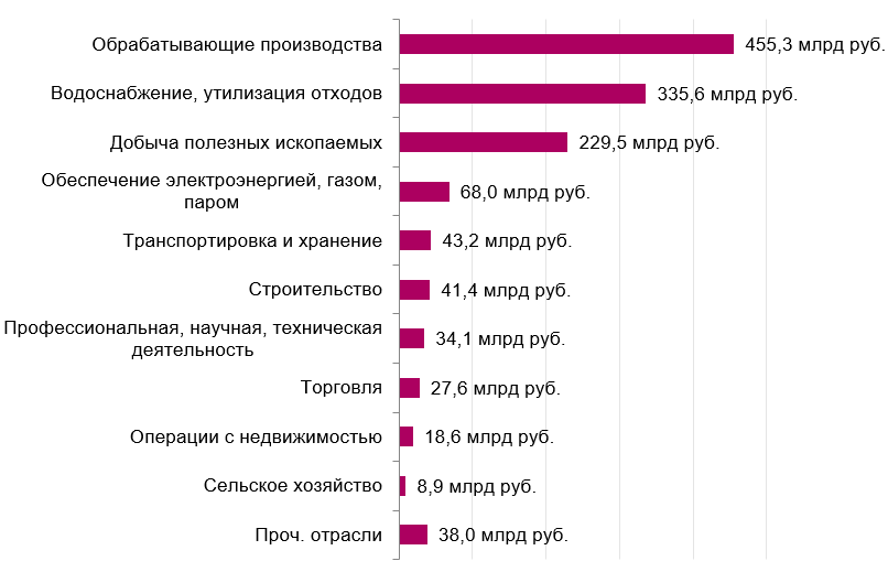 Фото: FinExpertiza Фото: FinExpertiza
