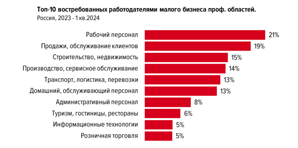 Фото: hh.ru Фото: hh.ru