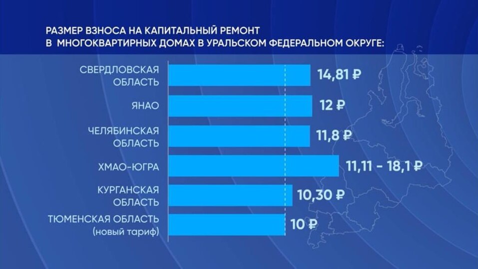 Для жителей Тюменской области повышают взносы на капитальный ремонт 1 Для жителей Тюменской области повышают взносы на капитальный ремонт 1