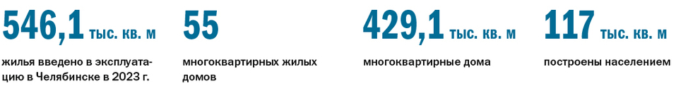 Рейтинг застройщиков многоквартирного жилья: тренды, успехи и неудачи года 2 Рейтинг застройщиков многоквартирного жилья: тренды, успехи и неудачи года 2