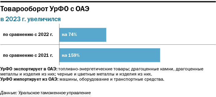 ИННОПРОМ-2024 пройдет с особым размахом: гид по главной промышленной выставке 2 ИННОПРОМ-2024 пройдет с особым размахом: гид по главной промышленной выставке 2