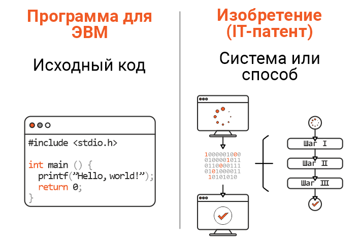 Информационный продукт и IT-бизнес — зачем вам права? 1 Информационный продукт и IT-бизнес — зачем вам права? 1