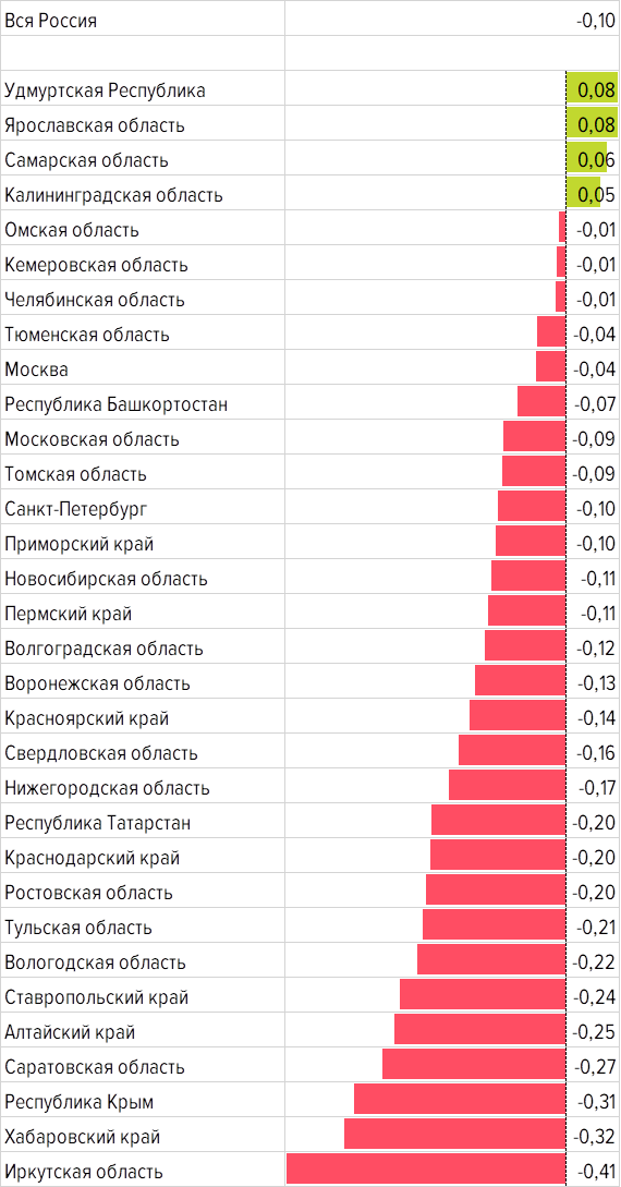 Фото: hh.ru Фото: hh.ru
