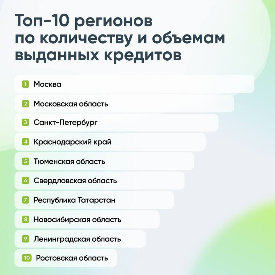 Тюменская область попала в топ-10 регионов РФ по выдаче льготной ипотеки 1 Тюменская область попала в топ-10 регионов РФ по выдаче льготной ипотеки 1