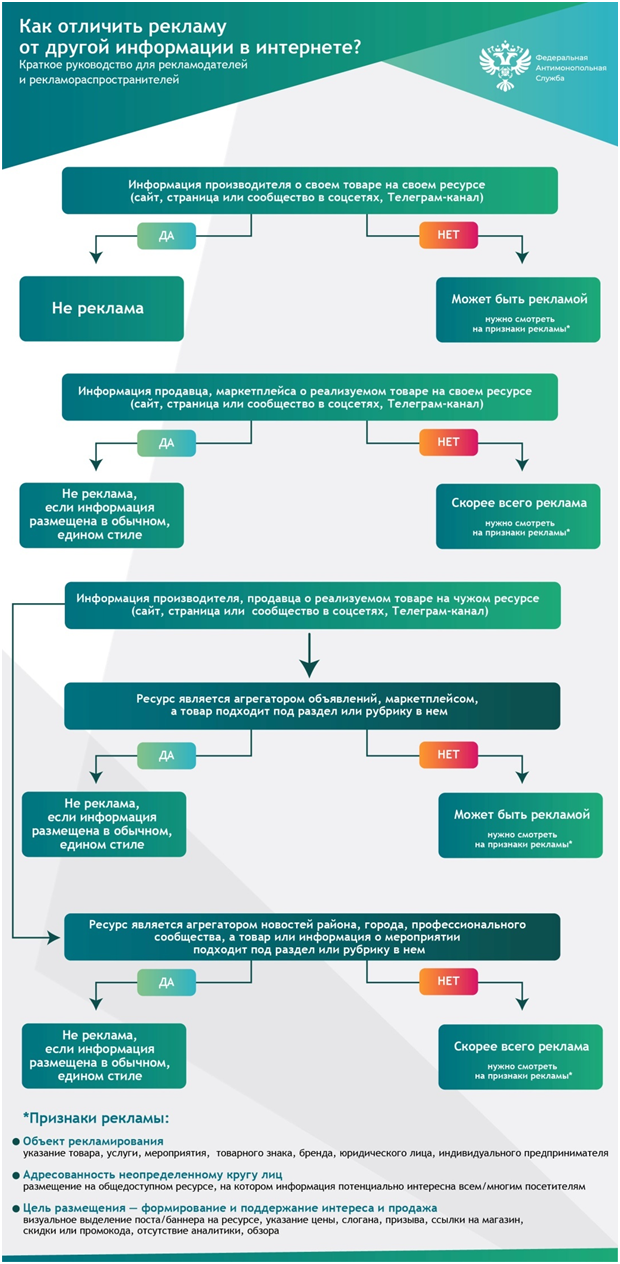 Продвижение себя и своего бизнеса по закону: тонкости маркировки саморекламы 1 Продвижение себя и своего бизнеса по закону: тонкости маркировки саморекламы 1