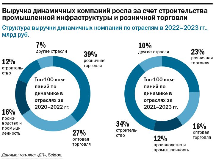 ТОП-100 динамичных компаний Нижегородской области по итогам 2021-2023 гг. 8 ТОП-100 динамичных компаний Нижегородской области по итогам 2021-2023 гг. 8