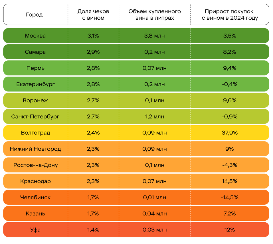 Челябинск стал антилидером по употреблению вина среди городов-миллионников 1 Челябинск стал антилидером по употреблению вина среди городов-миллионников 1