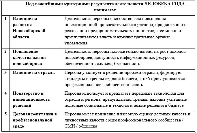 Определен список номинаций на премию «Человек года»-2024 1 Определен список номинаций на премию «Человек года»-2024 1