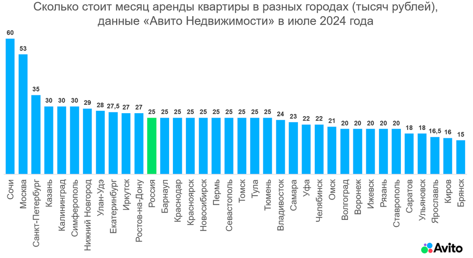 Фото: ««Авито Недвижимость» Фото: ««Авито Недвижимость»