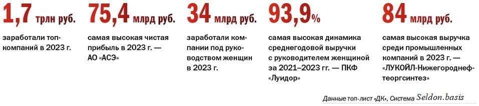 ТОП-100 динамичных компаний Нижегородской области по итогам 2021-2023 гг. 1 ТОП-100 динамичных компаний Нижегородской области по итогам 2021-2023 гг. 1
